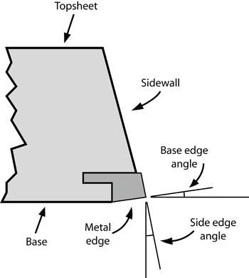 ski edge angle